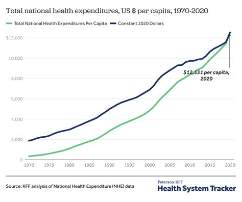 total men's health cost.